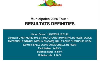 Résultats élections municipales