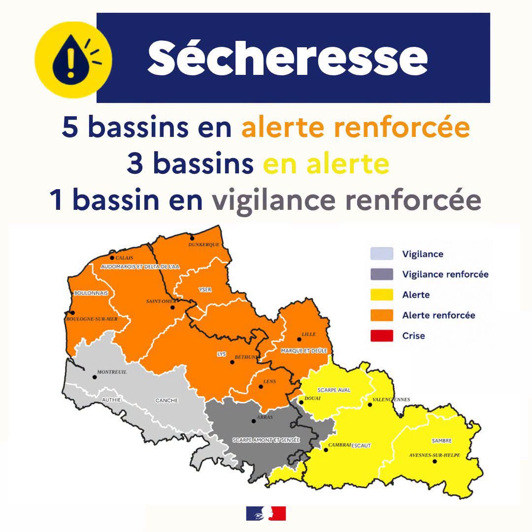 Sécheresse : adoptons les bons gestes pour préserver l’eau