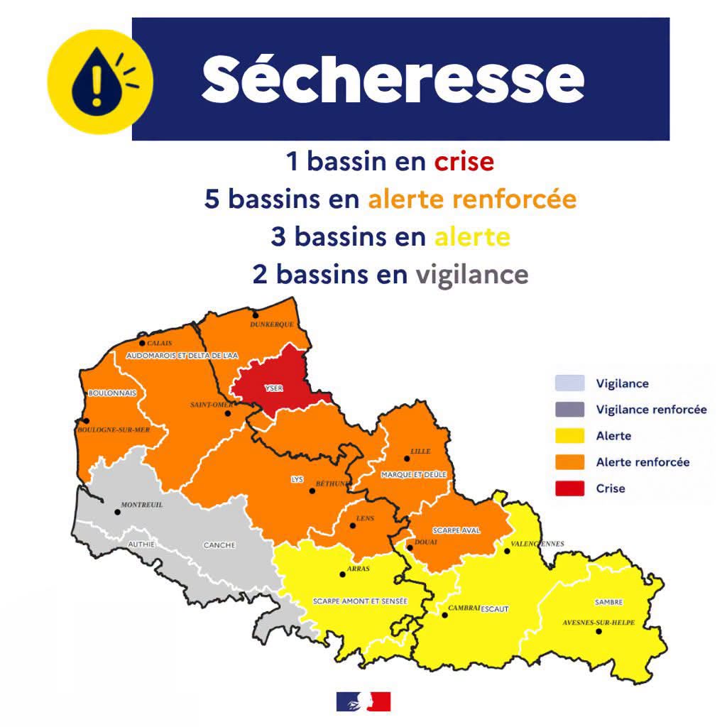 Sécheresse : adoptons les bons gestes pour préserver l’eau