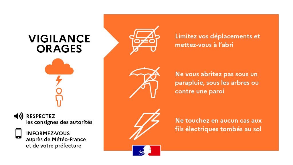 Vigilance orages